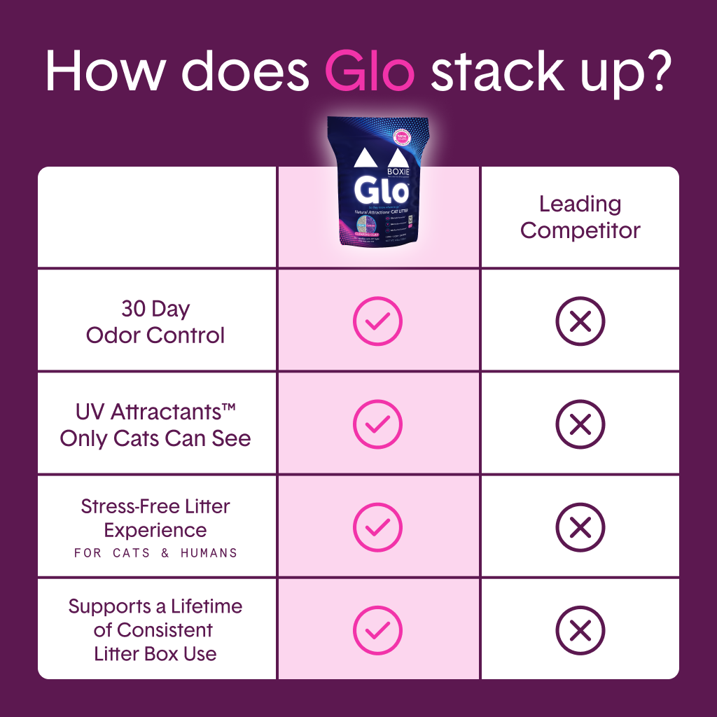 Glo™ Natural Attractions™ Clumping Clay Cat Litter