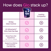 Glo™ Natural Attractions™ Clumping Clay Cat Litter