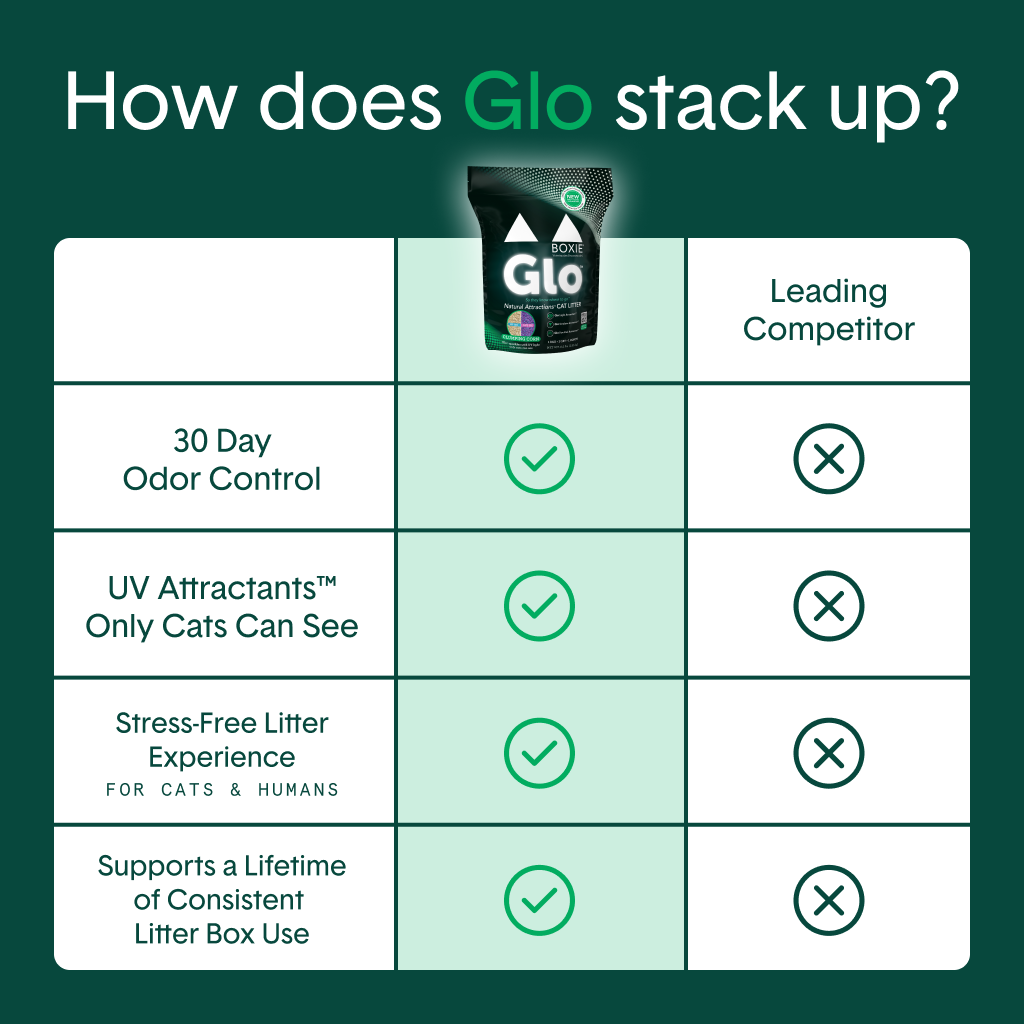 Glo™ Natural Attractions™ Clumping Corn Cat Litter