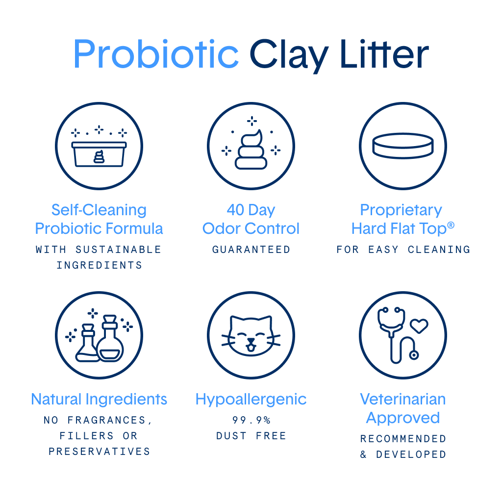 SELF CLEANING LITTER™ with Probiotic Clumping Clay