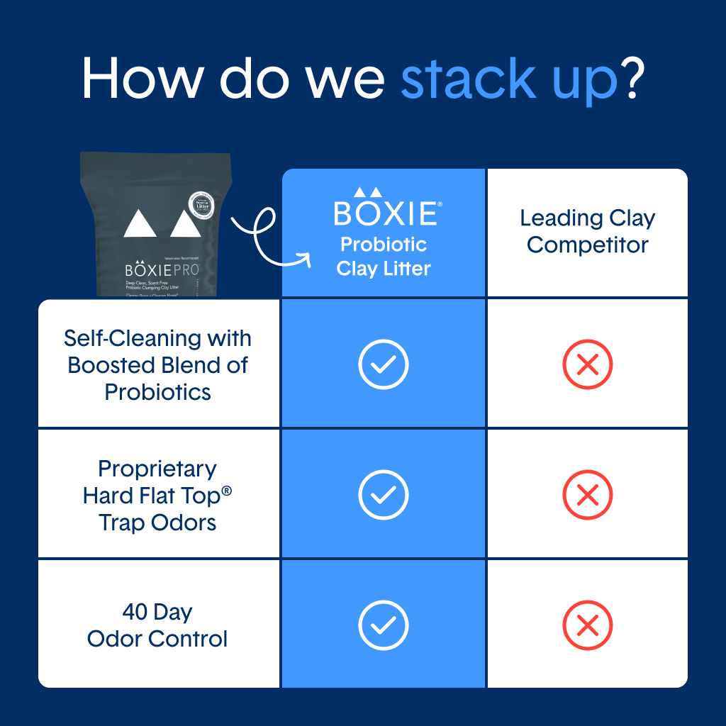 SELF CLEANING LITTER™ with Probiotic Clumping Clay