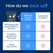SELF CLEANING LITTER™ with Probiotic Clumping Clay